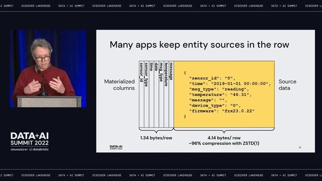 Opening the Floodgates: Enabling Fast, Unmediated End User Access to Trillion-Row Datasets with SQL смотреть онлайн