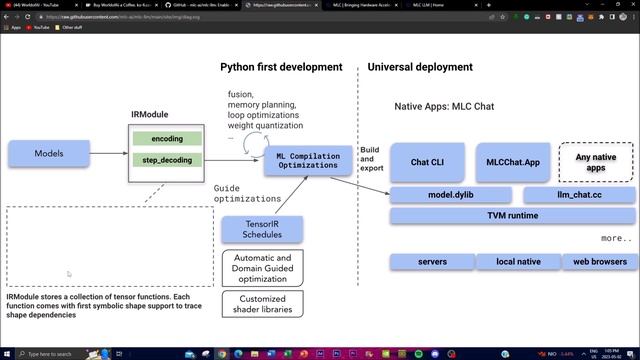 MLC LLM: Enabling LLMs To Be Deployed Across Multiple Devices смотреть онлайн
