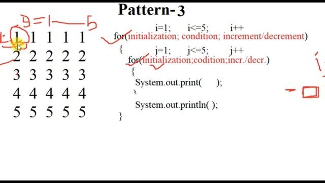 Pattern 3 || Number Pattern Print Program in java|| row same number print in pattern|| Pattern Prin смотреть онлайн