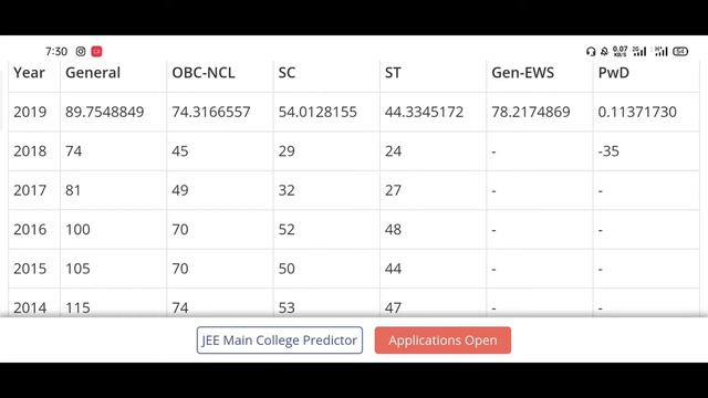 Jee main 2020 answer key 2 september | Jee main 2020 cut off | jee main 2020 | jee exam news 2020 смотреть онлайн
