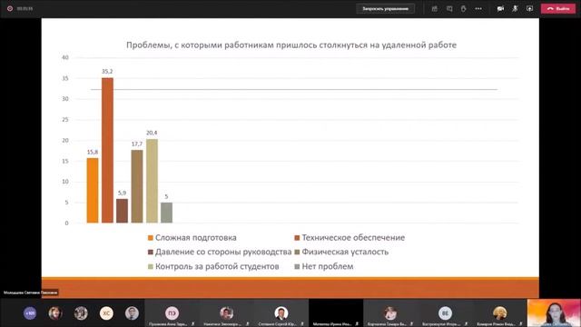 Молодцова Светлана Павловна смотреть онлайн