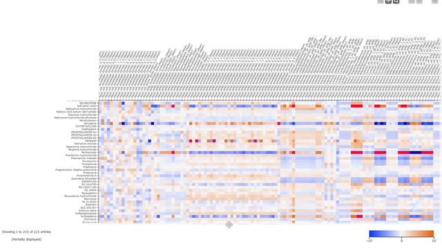 【KNIME】interactive heatmap смотреть онлайн