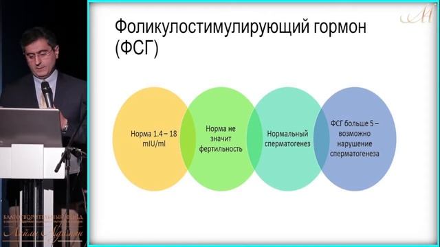 04 июня 2017 г. Лекция "Мужской фактор бесплодия: методы коррекции" смотреть онлайн
