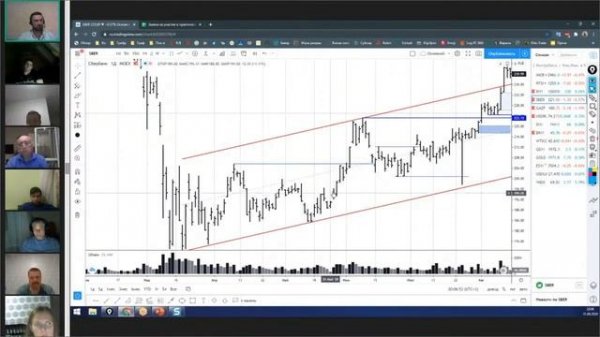 Клуб "Master-Trade" // Elite Trade. Схема 4 стрелы. Как натренировать оценку уровней.