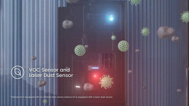 TCL очиститель воздуха Breeva A3 WiFi, ваш защитник в жизни смотреть онлайн
