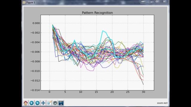 Variables in Pattern Recognition: Machine Learning for Algorithmic Trading in Forex and Stocks p. 1 смотреть онлайн