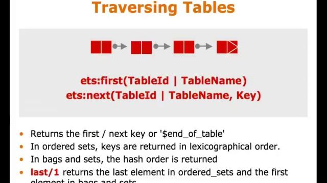 Erlang Term Storage by Simon Thompson | 12/13 of Erlang Express Course смотреть онлайн