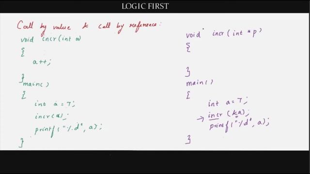 Pointers complete tutorial | Pointers in C in Tamil | Logic First Tamil смотреть онлайн