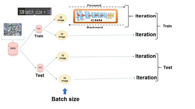 ببساطة Epoch, Batch, size Iteration الفرق بين смотреть онлайн