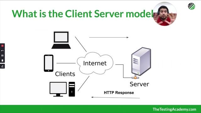 Rest Assured Tutorial | Day 1 | Client Server Architecture Explained (API Testing Basics) смотреть онлайн