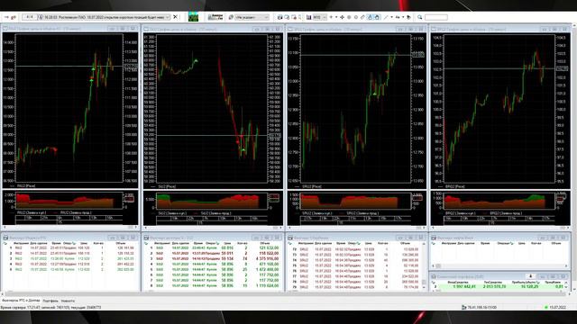15.07.2022 Пт + 22 306 руб. +0,6% смотреть онлайн