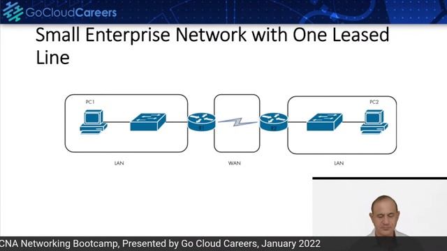 Cisco Certified Network Associate | CCNA 200-301 | Free CCNA 200-301 Training Part One смотреть онлайн