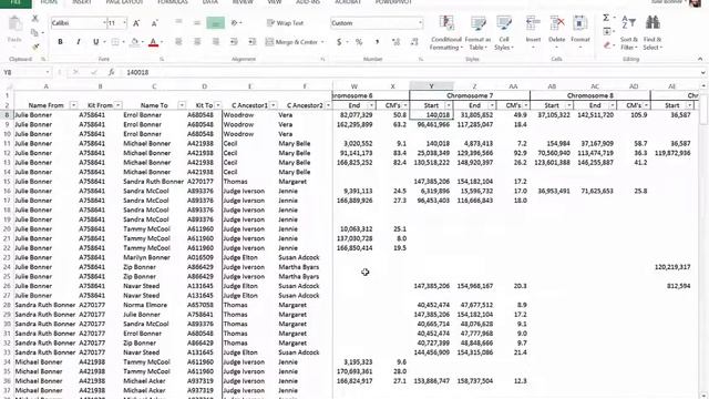 How to Analyze DNA Chromosomes смотреть онлайн