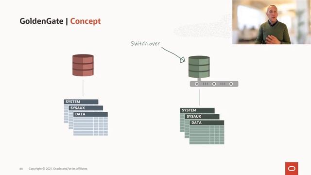 Migration to Multitenant using GoldenGate смотреть онлайн