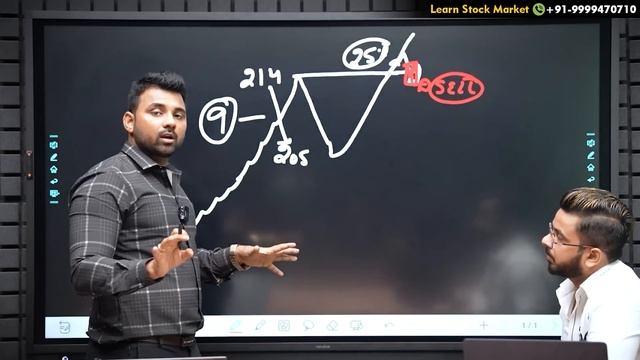 Support & Resistance Trading in Stock Market | Retesting Breakdown Breakdown Strategy смотреть онлайн