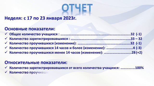 Отчет о пилотном проекте за неделю с 17 по 23 января 2023 года смотреть онлайн