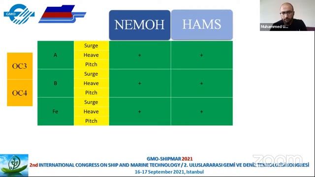 17-1 TEKNİK KONGRE смотреть онлайн