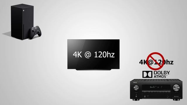 ARC and eARC Explained - An Awesome Feature That You're Probably Not Using (HDMI CEC) смотреть онлайн