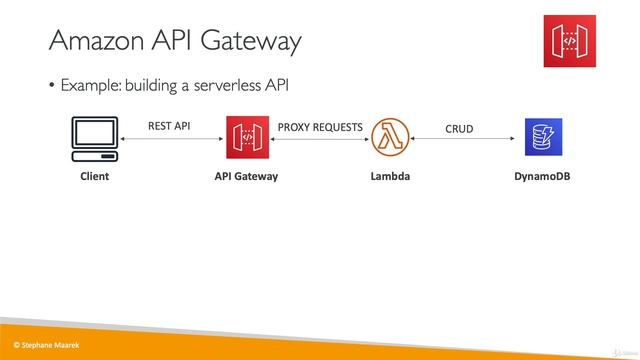API Gateway Overview | Compute Services | Amazon Web Service смотреть онлайн