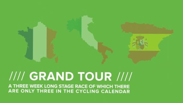 How To Speak Like A Cyclist - A Glossary Of Cycling Terms Pt. 1 смотреть онлайн