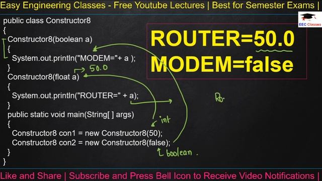 Java Constructors Output Based Questions for Placement Preparation | JAVA Output Based Problem смотреть онлайн