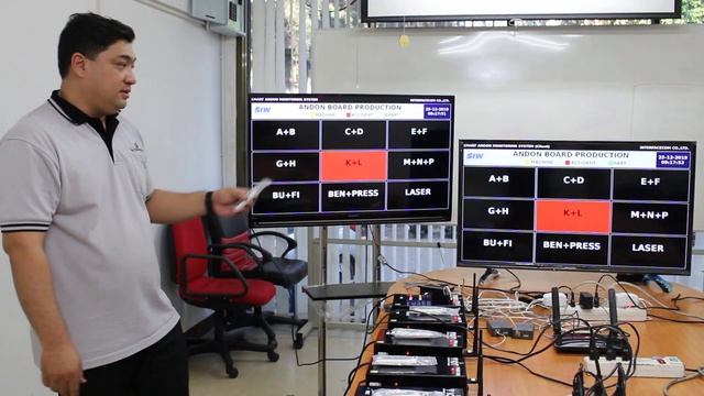 SMART ANDON WIFI ( IOT./ Industrial 4.0 ) смотреть онлайн
