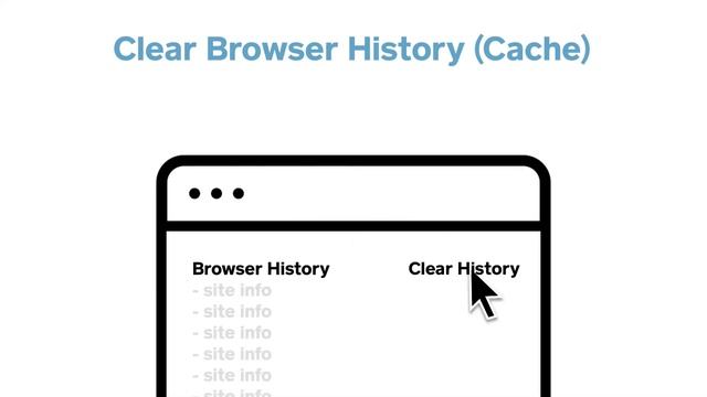Troubleshoot Your Online Square Dashboard смотреть онлайн