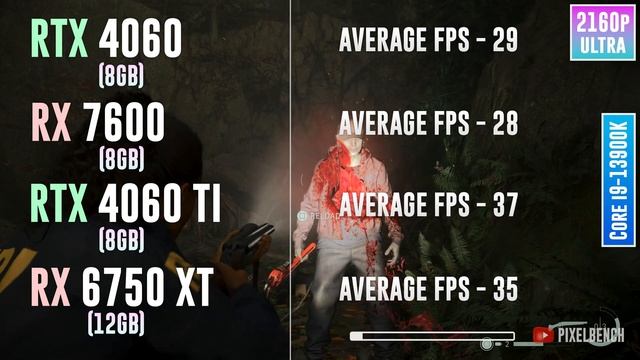 RTX 4060 vs RX 7600 vs RTX 4060 TI vs RX 6750 XT - Test in 15 Games смотреть онлайн