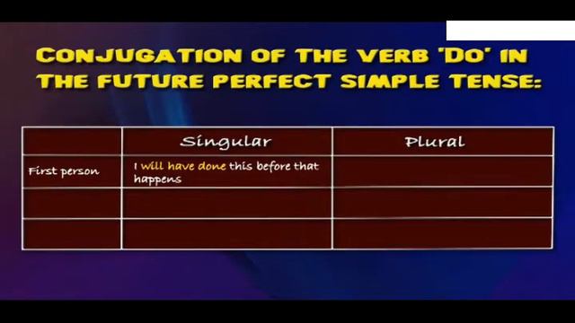 Future perfect simple tense смотреть онлайн