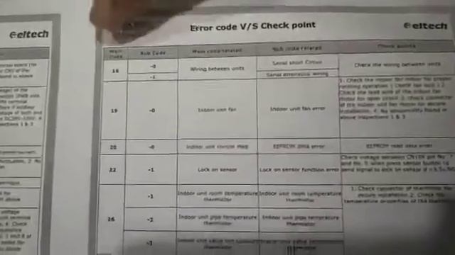 Sharp Error Code Finding