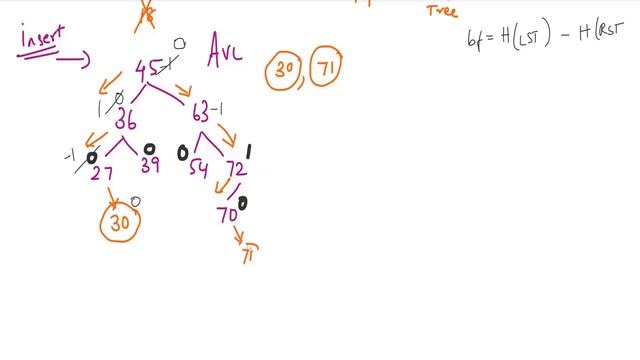 LL rotation in avl tree in tamil смотреть онлайн