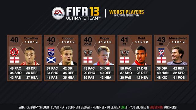 THE WORST PLAYERS IN FUT HISTORY! w/ 25 RATED INFORM! 😮 - FIFA 17 ULTIMATE TEAM смотреть онлайн