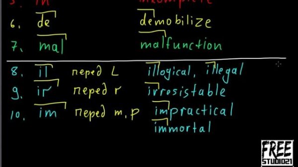 Отрицательные приставки | negative prefixes