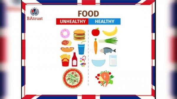 Home cooking.Lesson 1. Healthy and unhealthy food.