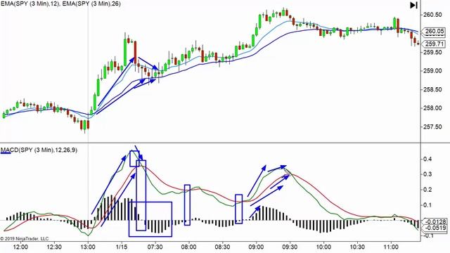 Trading MACD Histogram смотреть онлайн