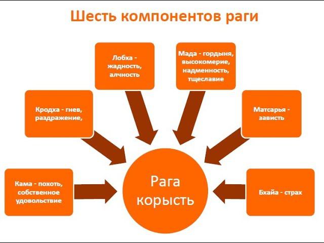 Корень всех БОЛЕЗНЕЙ. смотреть онлайн