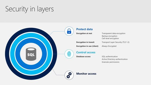 Microsoft Data Amp 2017 SQL Server 2017 Security on Linux смотреть онлайн