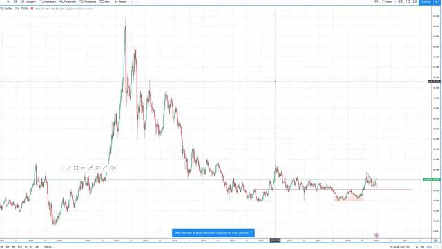 Gold and Silver 2020 analysis 1/6/19 смотреть онлайн