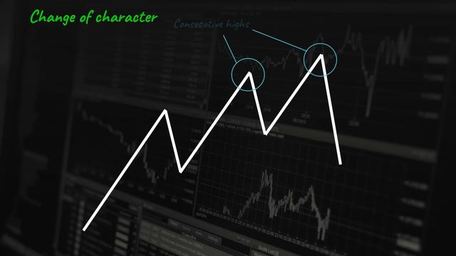 08 - Best Reversal Trading Strategy SMC, Divergence смотреть онлайн