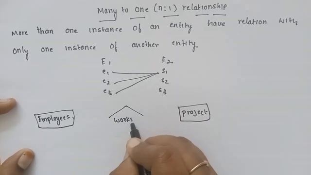 many to one relationship in DBMS in Telugu | DBMS tutorials in Telugu | SRT Telugu Lectures смотреть онлайн