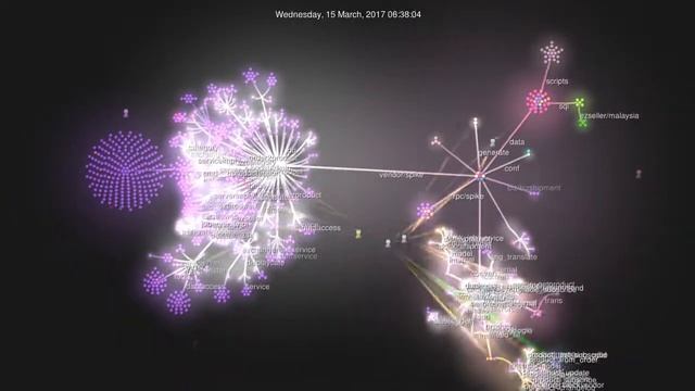 evolution of spike base on git log смотреть онлайн