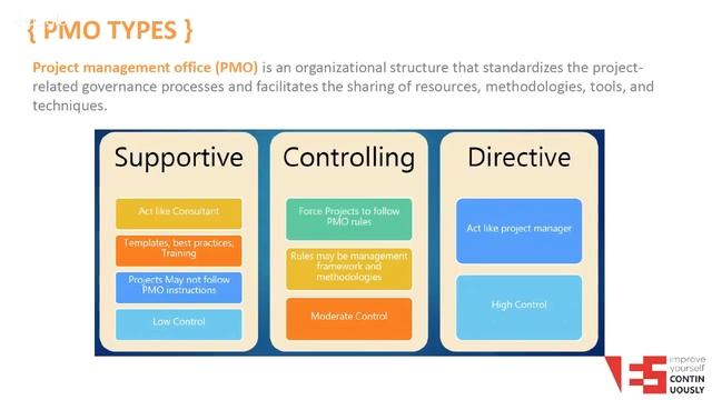 Project Management Office (PMO): зачем и с чего начать?