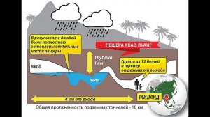 Таиланд спасение детей из пещеры. Последние новости.