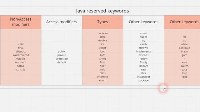 OCA Java SE 8 | دوره زبان برنامه نویسی جاوا - جلسه 2 - Legal Identifiers смотреть онлайн