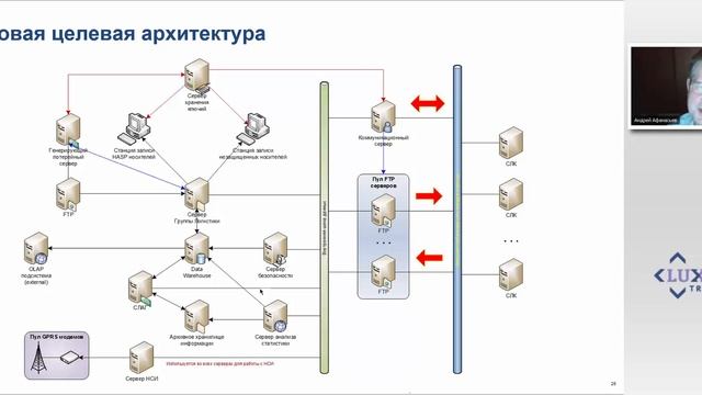 DEV LABS 2014. Оптимизация производительности распределенных приложений... смотреть онлайн