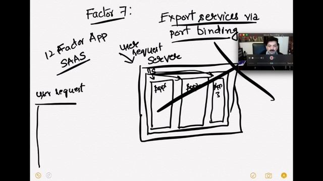 7 of 12 Factor App | Export Services via Port Binding | 2020 смотреть онлайн