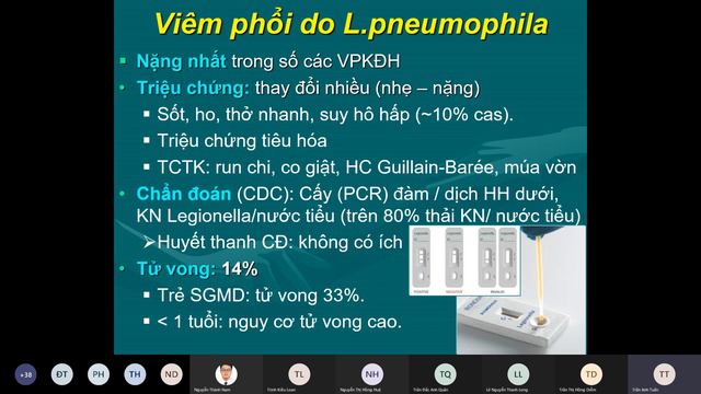 VIÊM PHỔI KHÔNG ĐIỂN HÌNH. TS BS TRẦN ANH TUẤN. BV NHI ĐỒNG 1 смотреть онлайн