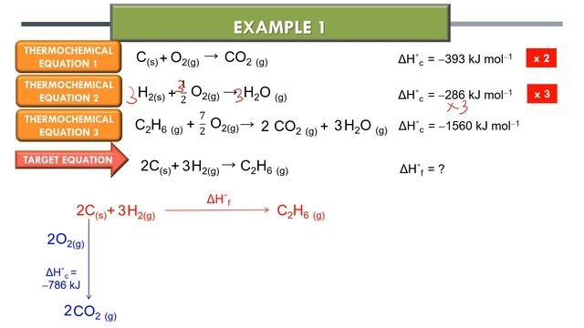 HESS'S LAW: ENERGY CYCLE METHOD смотреть онлайн