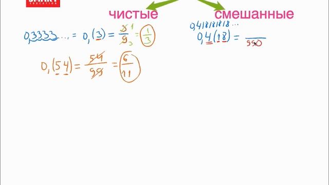 Периодические десятичные дроби