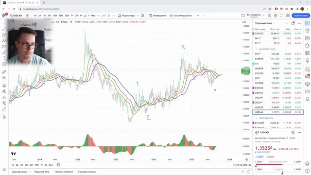 Торговый план на неделю с 21 августа 2023. (Индексы, валюты, крипта, акции, фьючерсы) смотреть онлайн